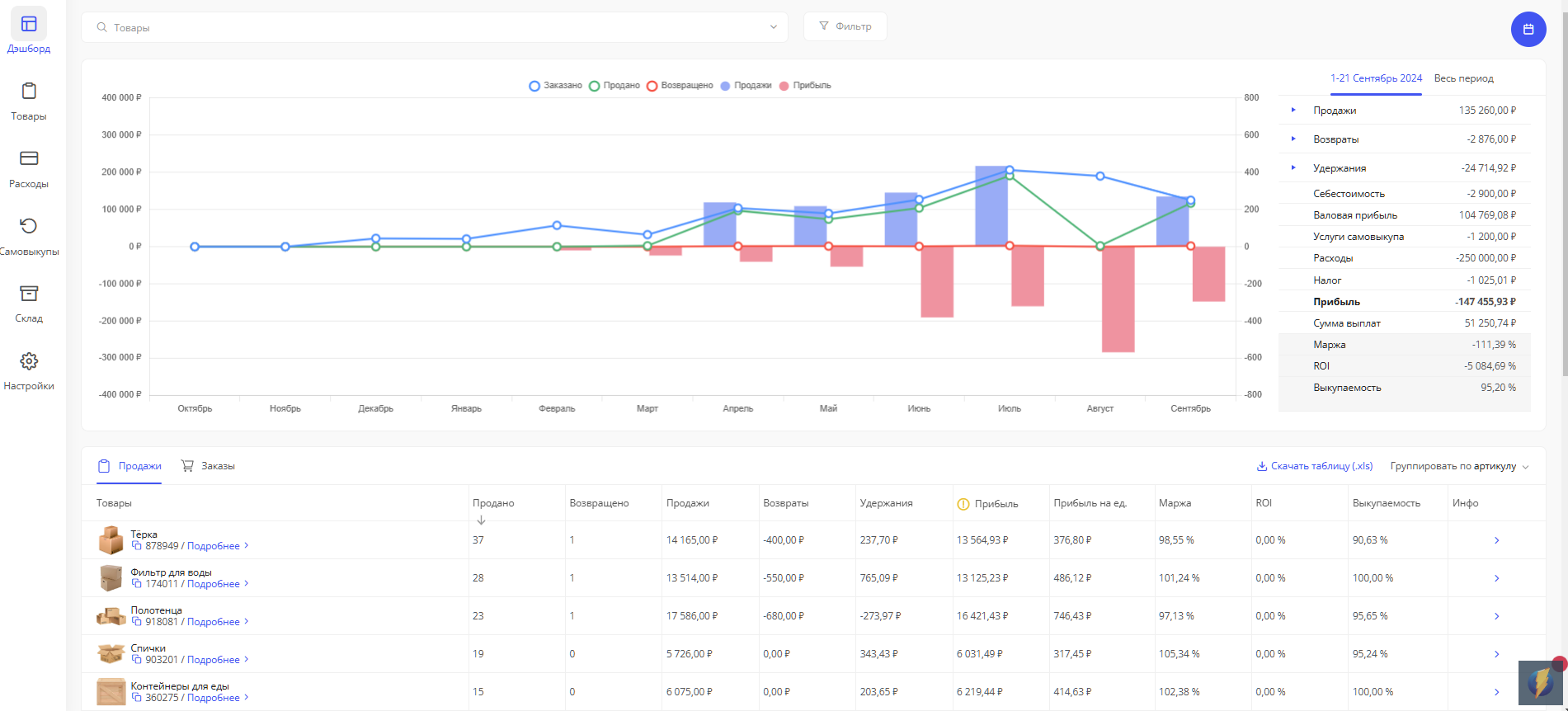 SellerData Dashboard