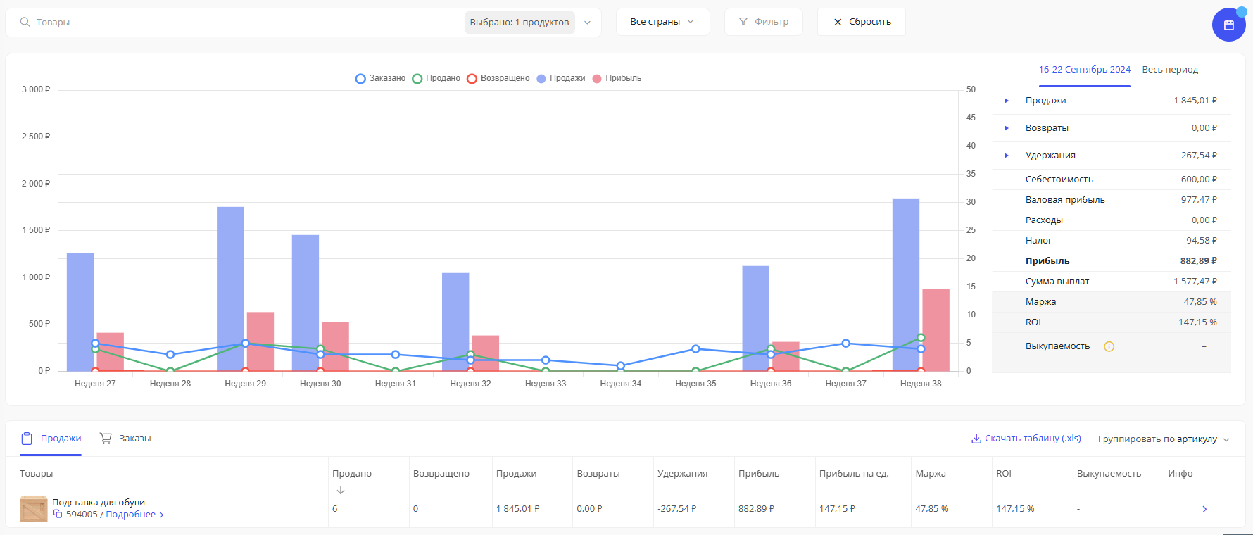 Сервис аналитики SellerData