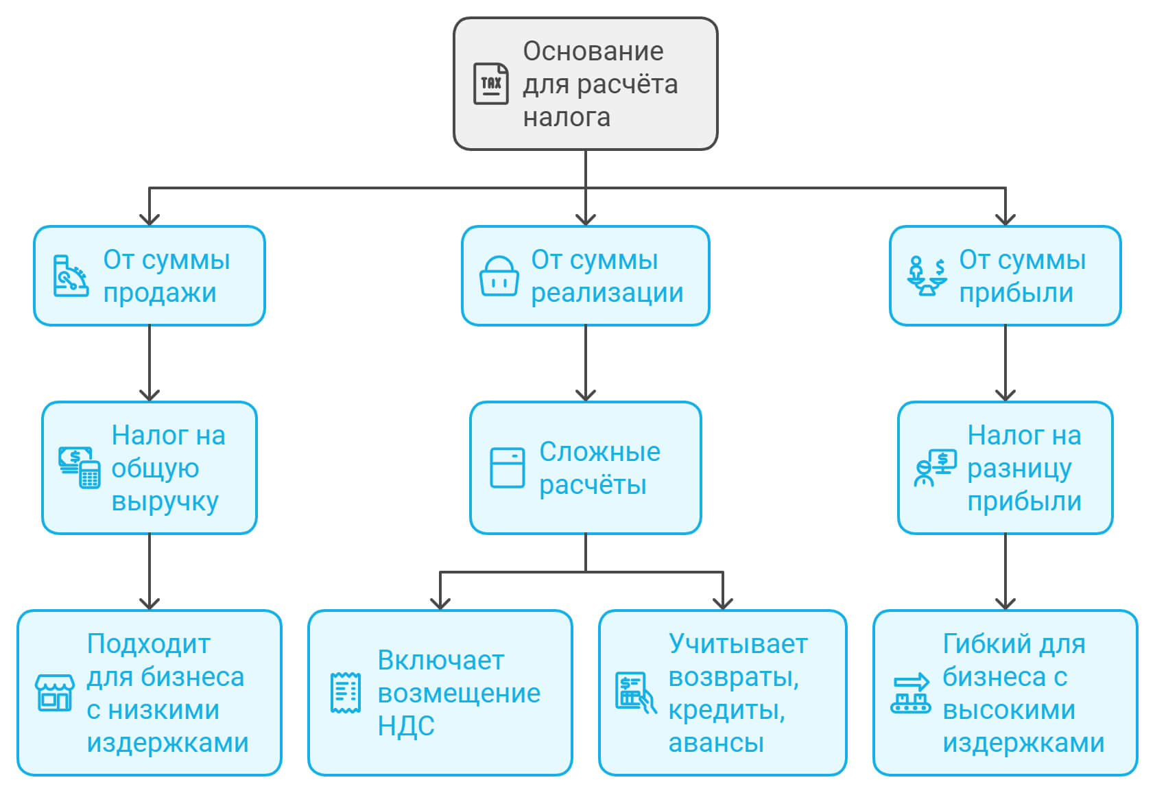 sellerdata