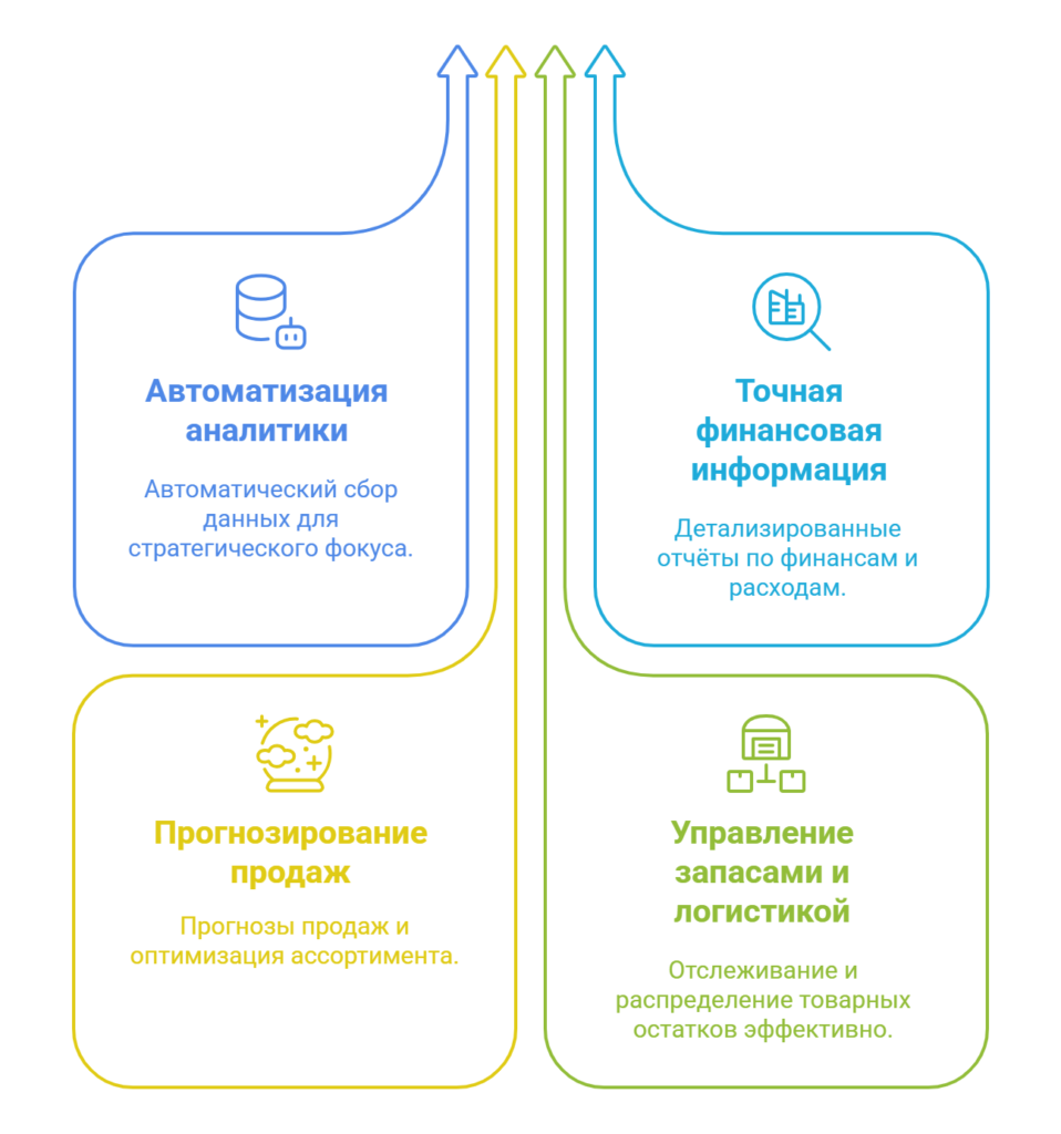 API-key
