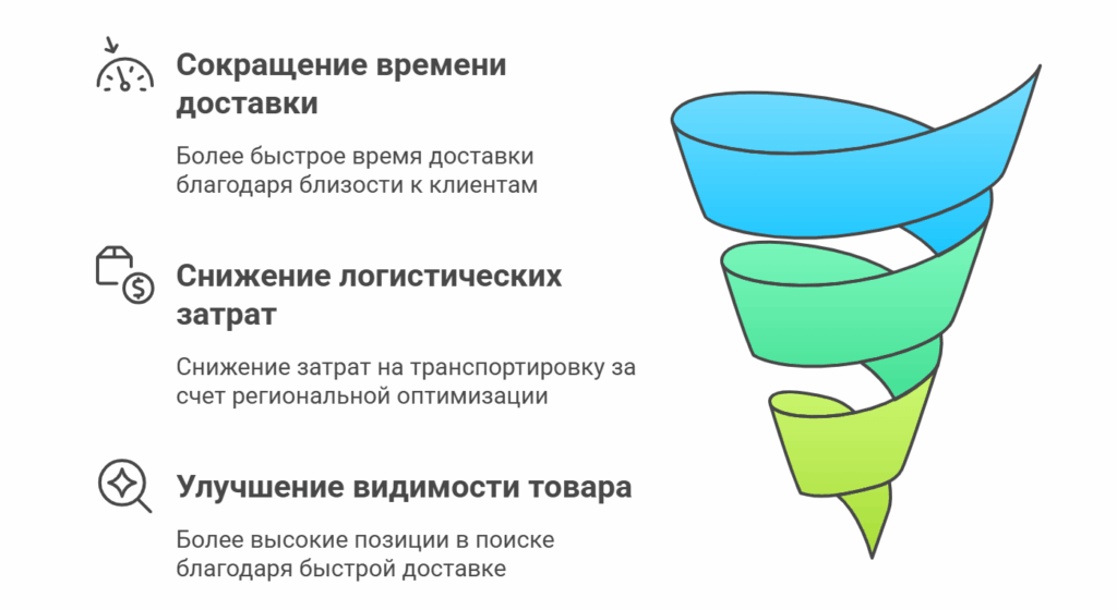 visual selection