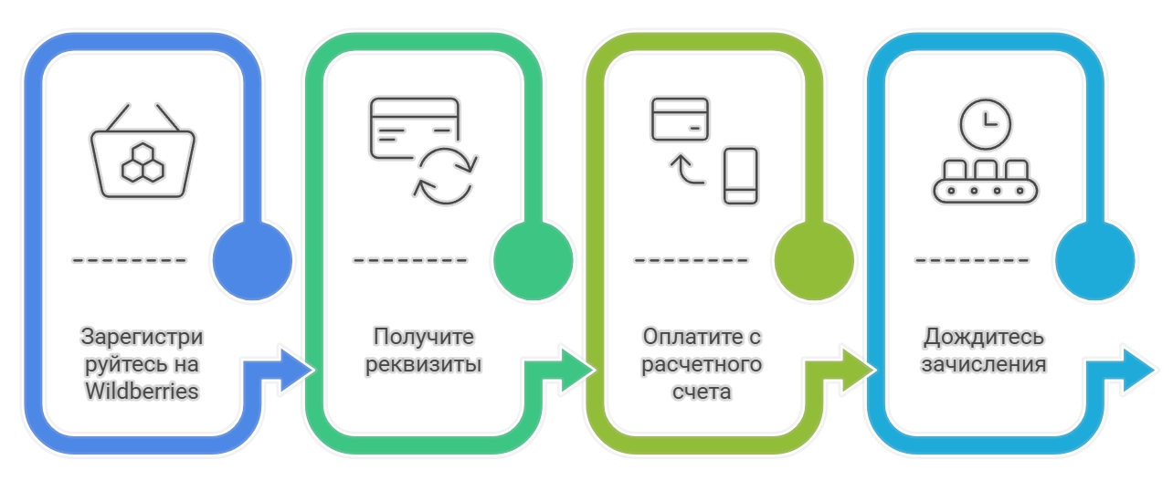 visual selection