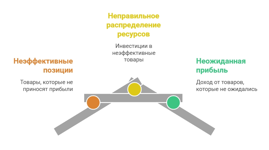 visual selection