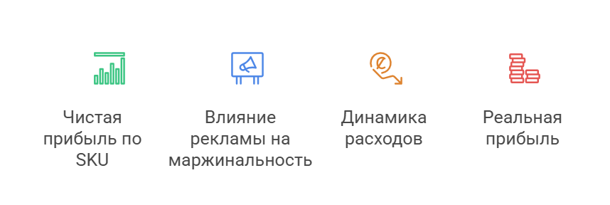 visual selection