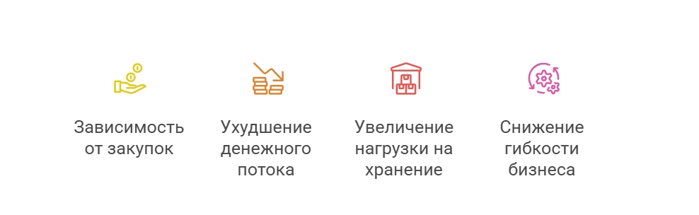 visual selection